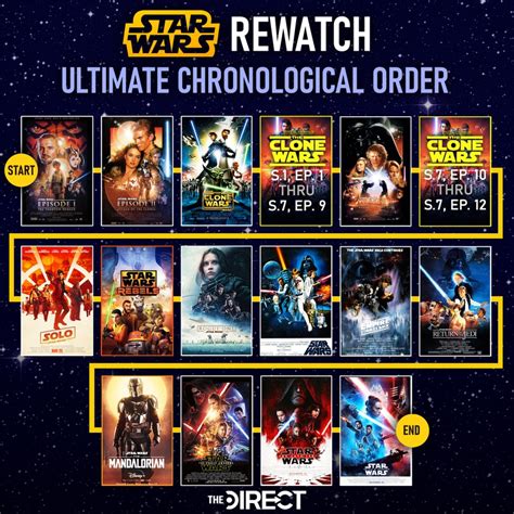 star wars the clone wars watch order|star wars clone viewing order.